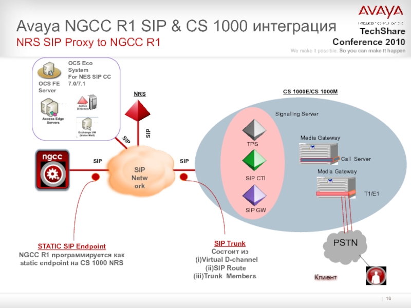 Маршрутизация SIP. SIP транк. CTI панель Avaya. NGCC платформа. Sip proxy