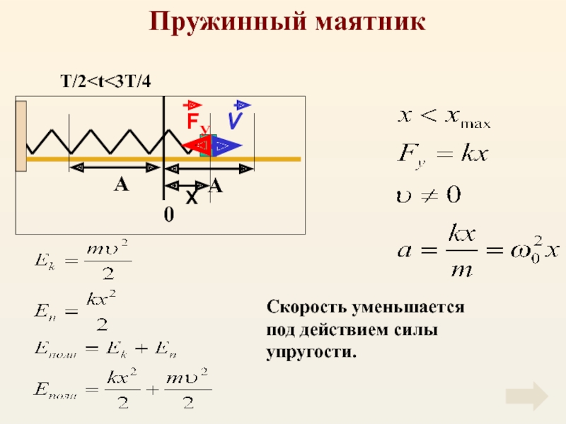 Уменьшить скорость. Скорость колебаний пружинного маятника. Сила упругости пружинного маятника. Скорость пружинного маятника формула. Скорость колебаний пружины.