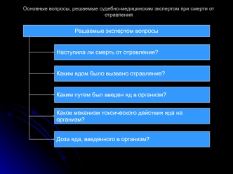 Основные вопросы, решаемые судебно-медицинским экспертом при смерти от отравления