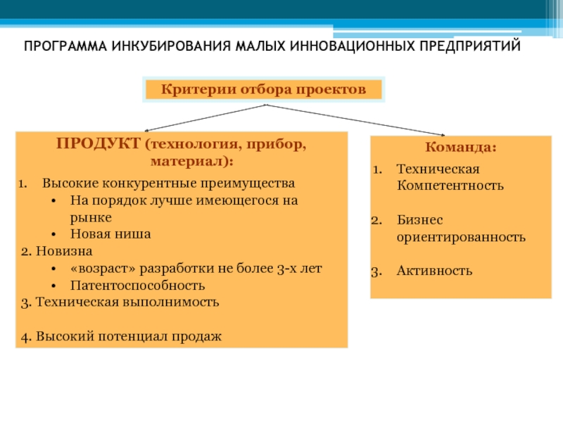 Критерии отбора проектов