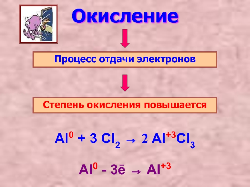 Схема отражающая процесс окисления