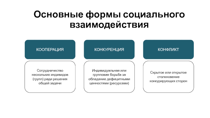 Кооперация взаимодействия