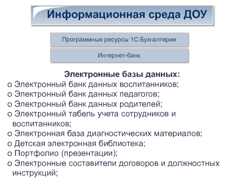 Программные ресурсы. Информационные ресурсы в ДОУ. Информационные ресурсяв ДОУ. Информационные ресурсы программные ресурсы. Банк данных воспитанников ДОУ.