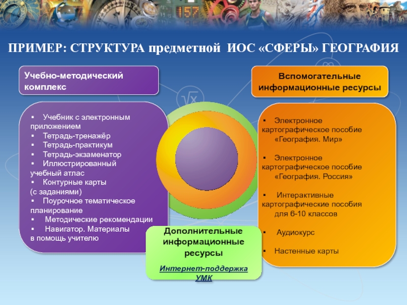 Структура предметной. Структура иос. Географические сферы. Основные структурные элементы иос. Сферы в географии.