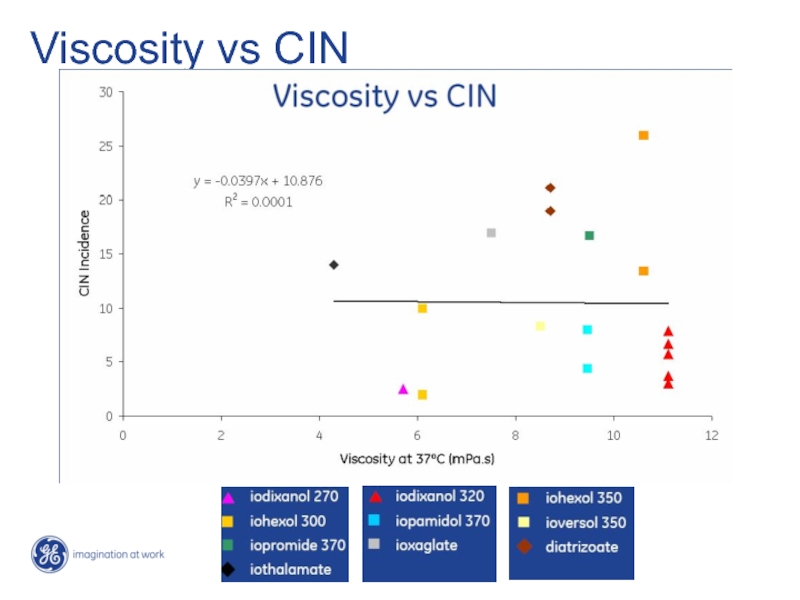 V cin. F@viscosity = point.