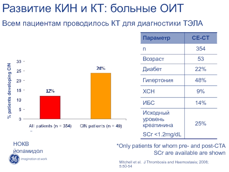 Результаты новые 2016