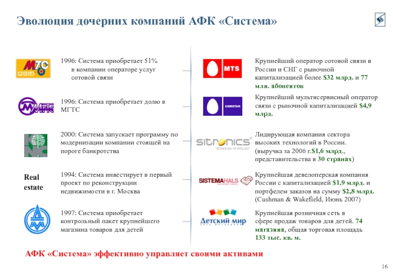 Проекты афк система