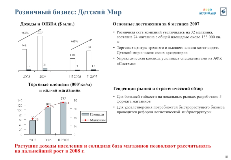 Расходы прошлых. Детский мир выручка.