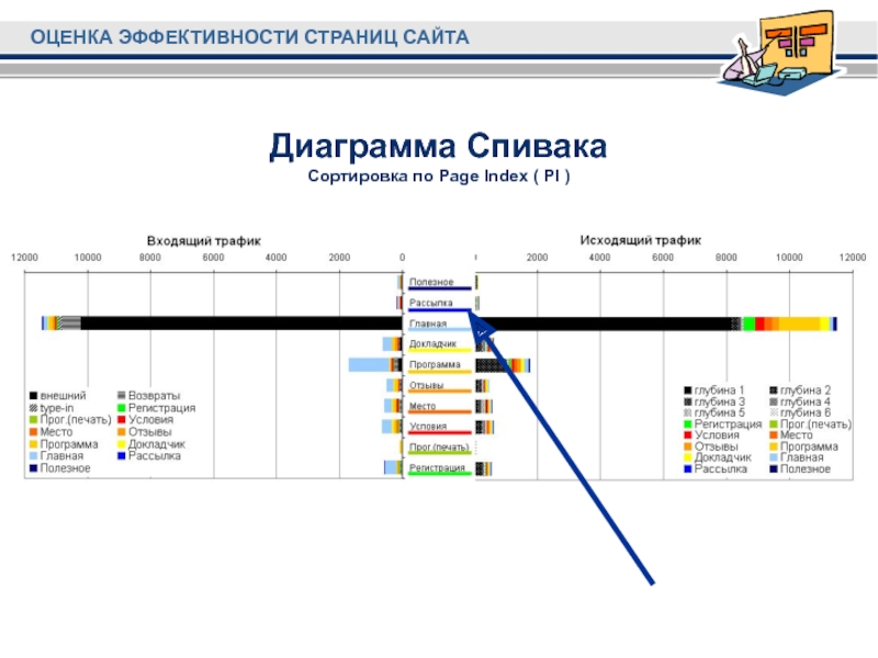 Диаграмма на сайте