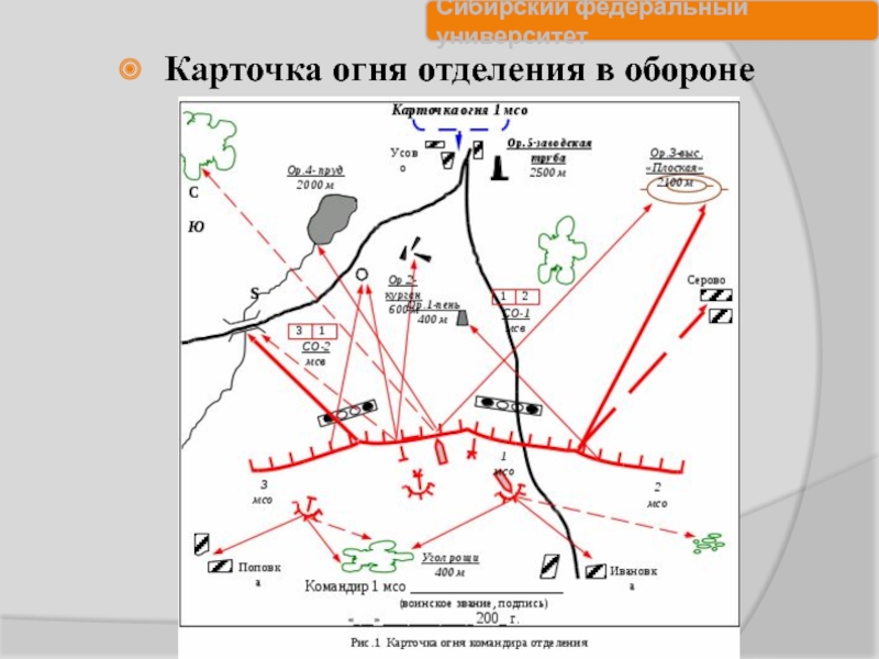 Схема огня гранатометного взвода