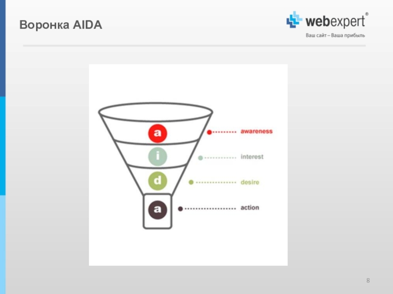 Где ваш сайт. Aida воронка. Воронка продаж Aida. Воронка продаж Аида. Aida формула воронки.