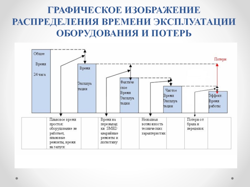 Графическое изображение распределения