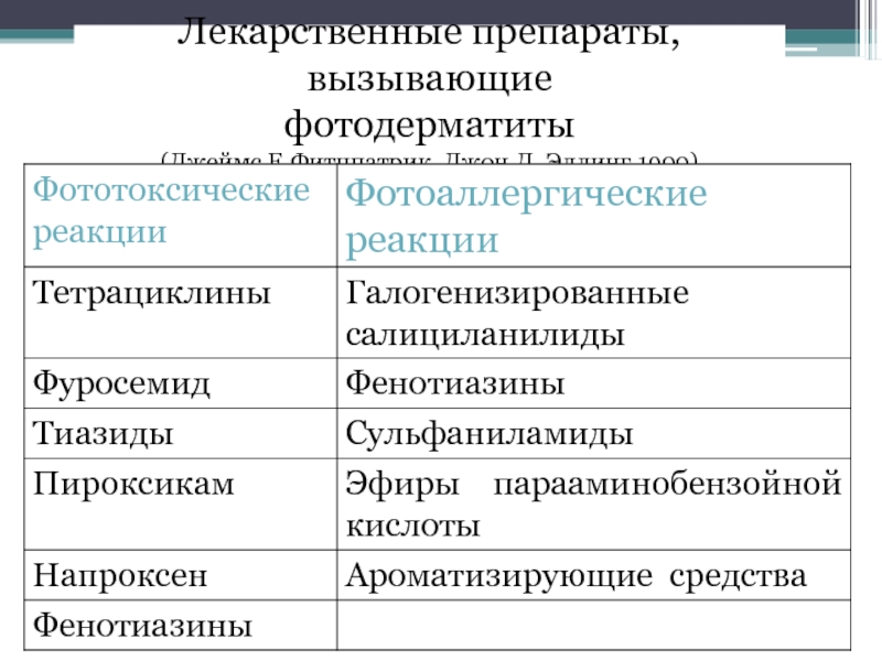 Схема лечения фотодерматоза