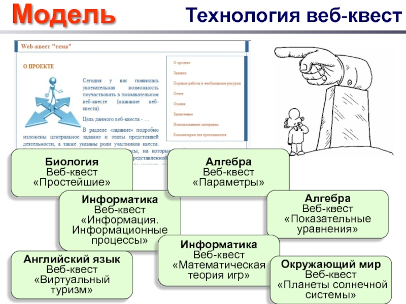 Веб квест проект