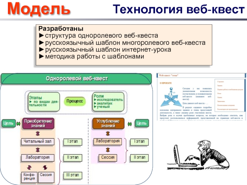 Веб квесты презентация