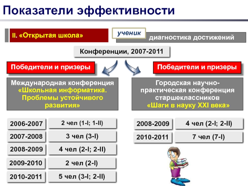 Диагностика эффективности. Показатели эффективности школы. Показатели эффективности науки. Показатели эффективности работы школы. Показатели и критерии эффективности диагностирования.