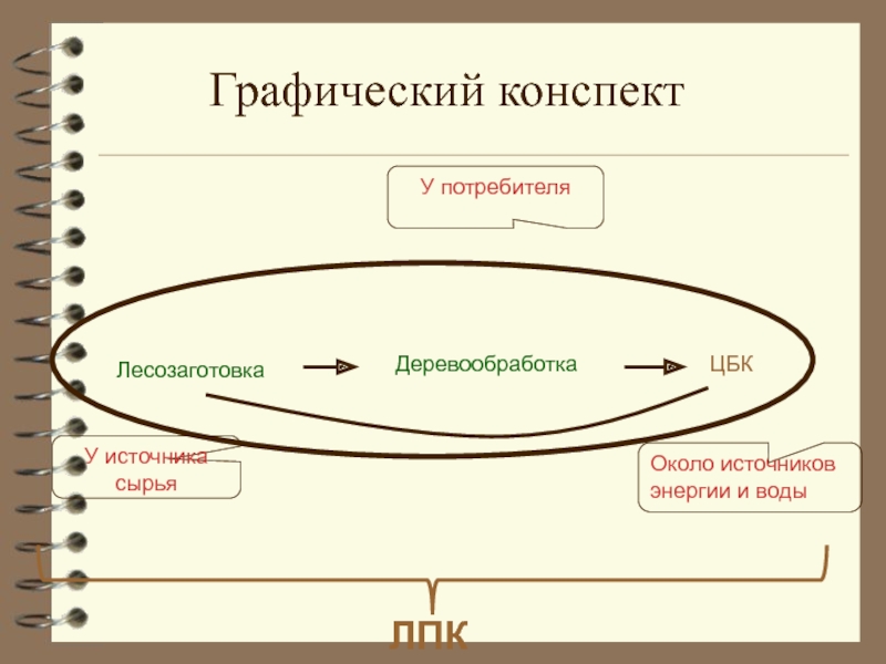 Графический конспект. Графический конспект пример. Как делается графический конспект. Графический конспект темы.