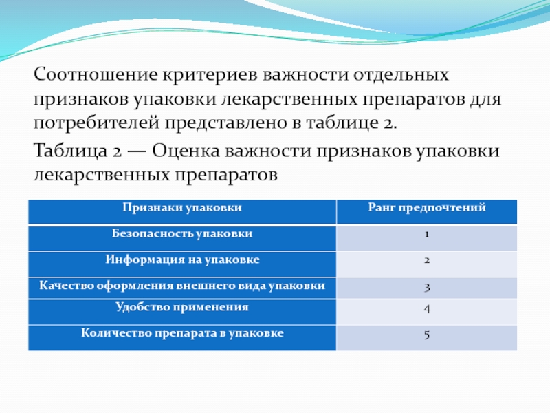 Отдельные признаки. Оценка важности критериев. Критерии соотношения. Функции упаковки лекарственных средств. Функции лекарственной упаковки.