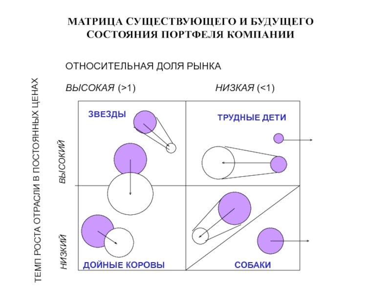 Матрица существует. Относительная доля рынка. Абсолютная и Относительная доля рынка. Относительная доля рынка матрица. Абсолютная и Относительная доли рынка компании.