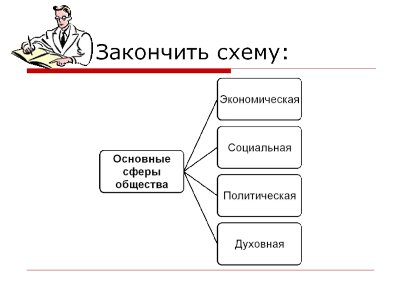 Образование человека здоровье человека закончи схему