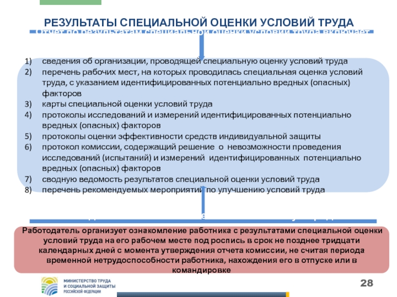 Специальная оценка труда периодичность