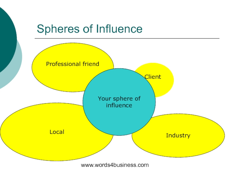 Friends client. Sphere influence of USA. Role of Influencers for building a brand presentation. Turkish Sphere influence 2050.