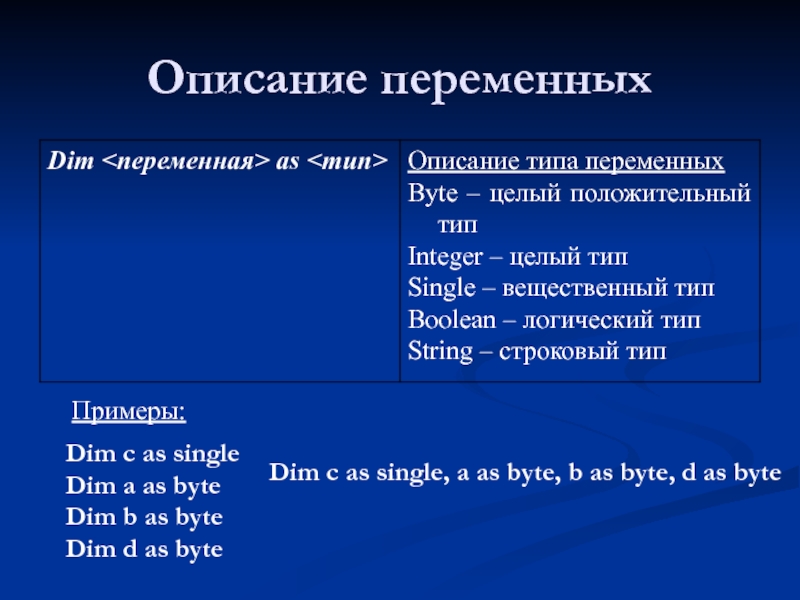 Передать переменную в класс. Описание переменных. Пример переменной byte. 19. Базовые конструкции языка Visual Basic. Операторы. Казуальные переменные пример.