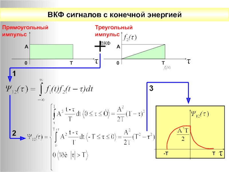 Сигнал принимающий конечное. Взаимокорреляционная функция двух сигналов. Свёртка двух прямоугольных импульсов. ВКФ двух прямоугольных импульсов. ВКФ прямоугольного сигнала.