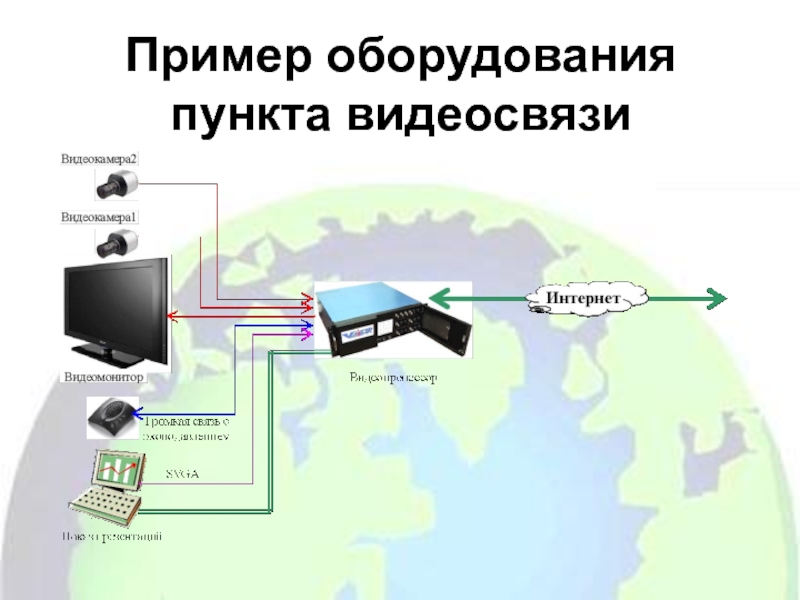 Пример оборудования. Оборудование примеры. Аппаратура для видеосвязи. Аппаратура пример. Абонентский пункт видеосвязи.