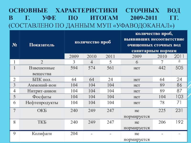 Характеристика стоковые