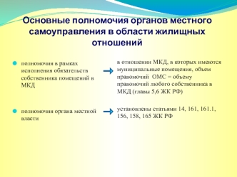 Основные полномочия органов местного самоуправления в области жилищных отношений