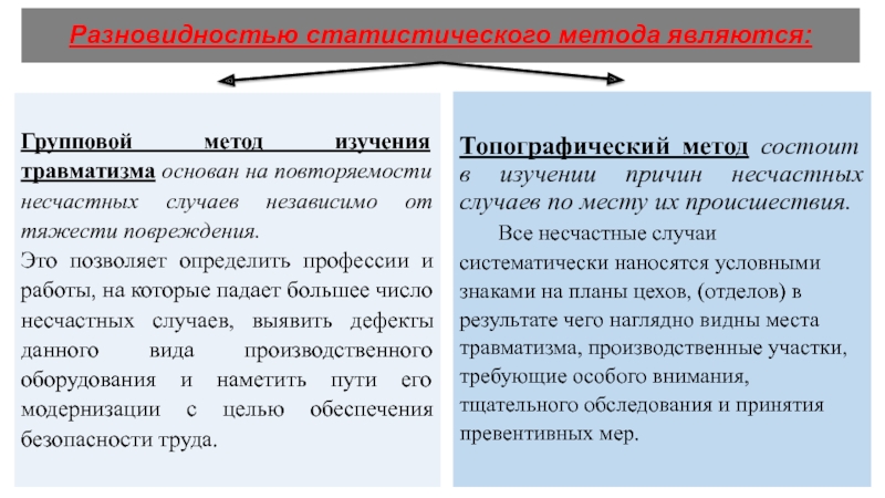 Методы анализа производственного травматизма презентация