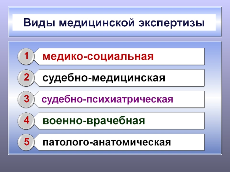 Понятие и виды медицинской экспертизы презентация