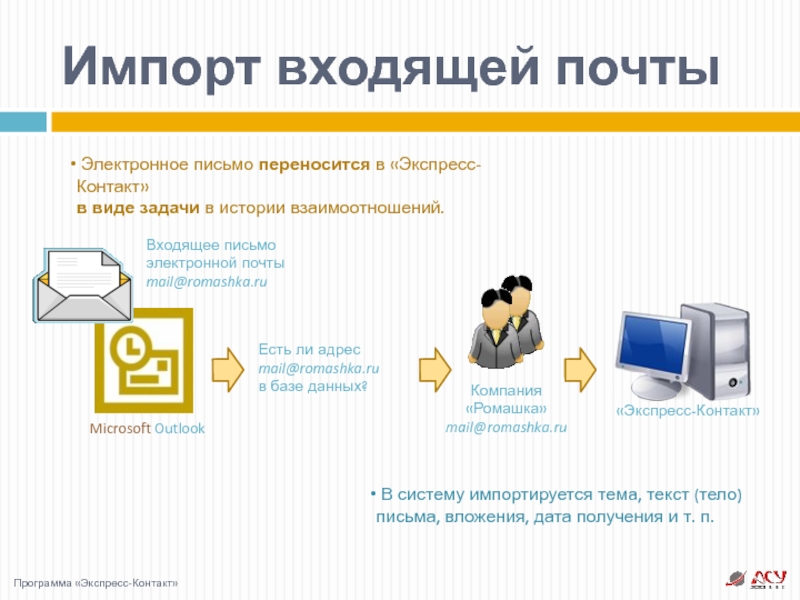 Ли адрес. Обработка входящей и исходящей почты. Обработка входящих[ сообщений. Импортирование почты. Входящие обращения.