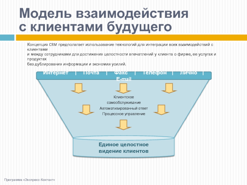Программа организации клиентов. Системы управления взаимоотношениями с клиентами (CRM): схема. Модели взаимодействия с клиентами. Этапы взаимодействия с клиентом. Управление взаимодействием с клиентами.