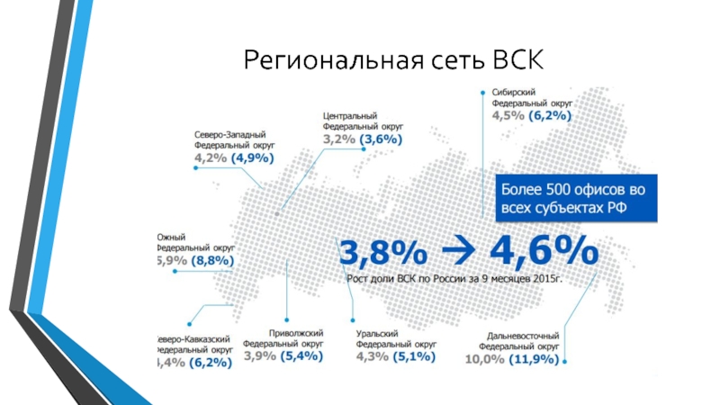 Что такое вск. Вск презентация. САО вск. Страховое акционерное общество вск. Вск карты.