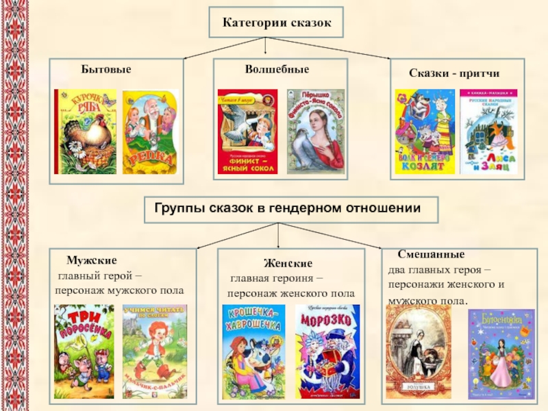 Проект по сказкам в детском саду в средней группе