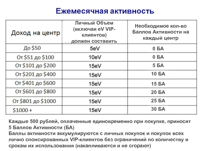 Баллы активности. Личный объем. Персональный объем это. Доступный личный объем.