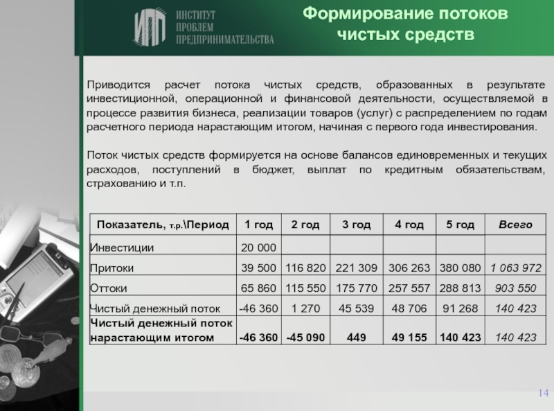 Расчет потоков. Расчет потока от инвестиционной деятельности. Операционная деятельность нарастающим итогом. Чистый поток с учетом финансирования. Чистый поток с учетом финансирования нарастающим итогом.