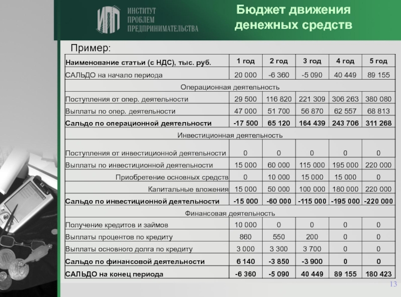 Оперативный финансовый план составленный как правило в рамках до одного года отражающий расходы