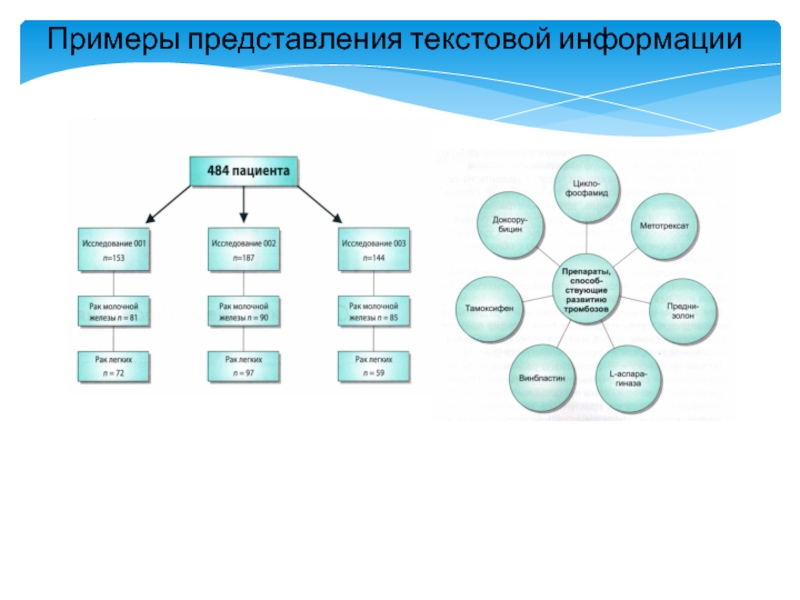 Представление пример. Примеры предоставления текстовой информации. Представление информации примеры. Примеры презентации текстовой информации.