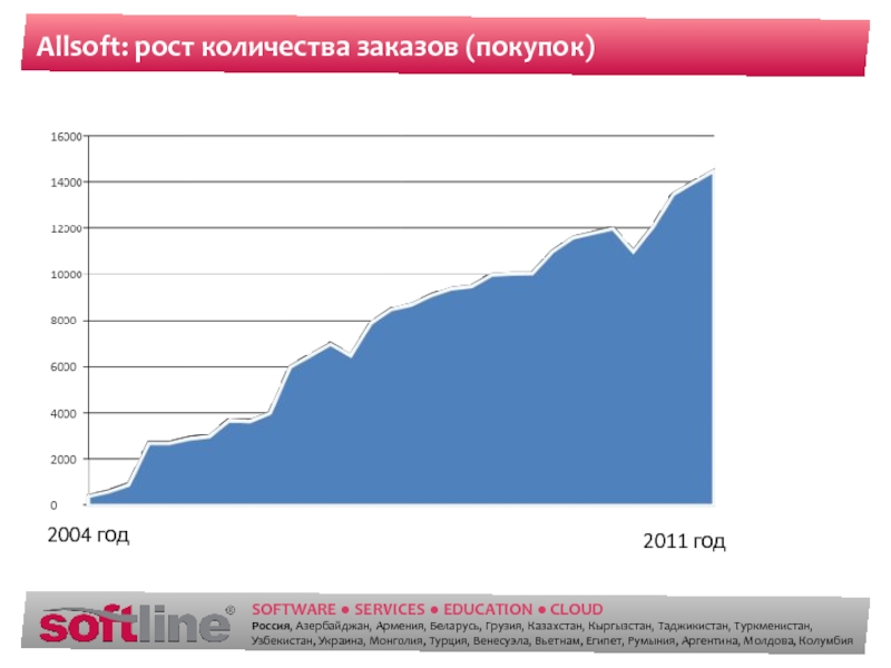 Сколько ростовов в россии