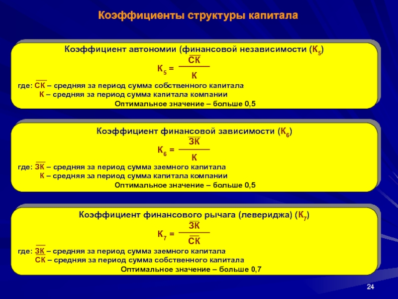 Коэффициенты структуры капитала Коэффициент автономии (финансовой независимости (К5) СК