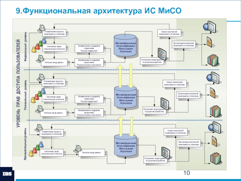 Архитектурная схема информационной системы