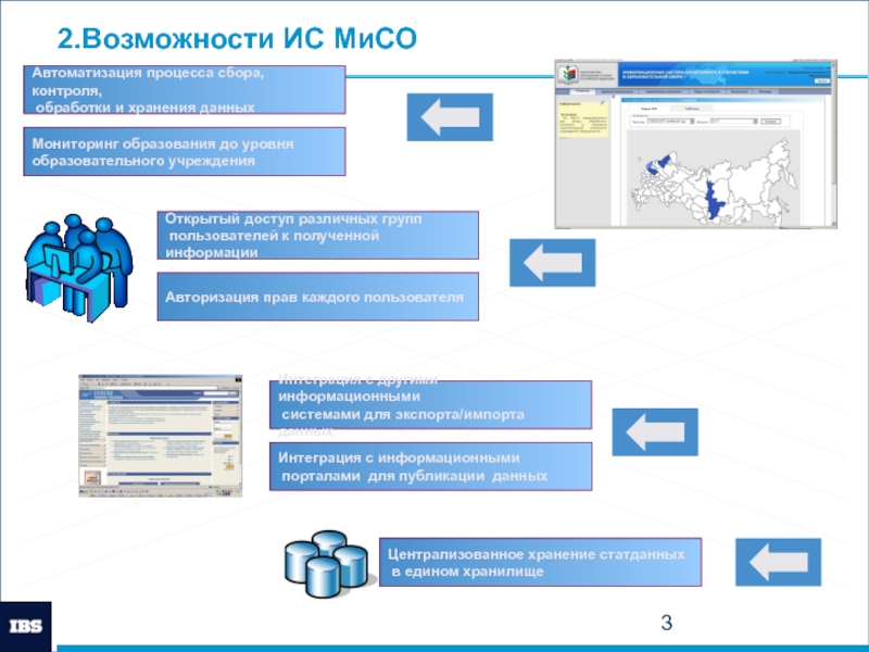 Сайт астраханского мониторинга образования. Автоматизация процесса сбора, обработки и хранения информации.. Интеграция с порталом работа в России. Мисо подсистема.