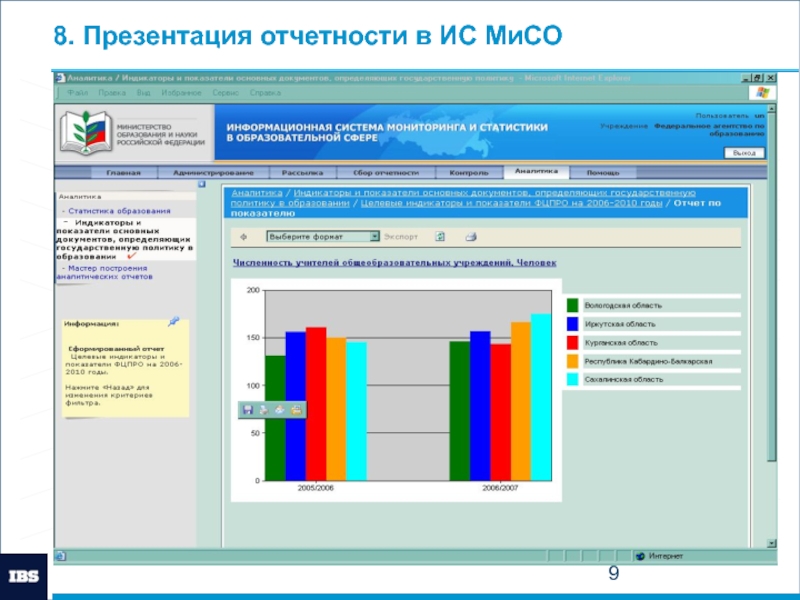 Презентация отчет о тестировании