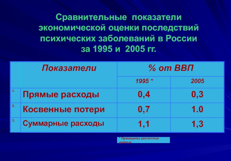 Оценить последствия. Экономика здоровья населения. Сравнение показателей. Сравнительные показатели в экономике. Сравнение показателей здоровья популяции.