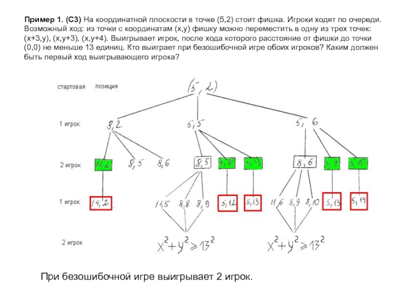 Играть в следующую игру. Два игрока играют в следующую игру на координатной. Две кучи камней Информатика. Решение задач Информатика фишки. Два игрока играют в следующую игру на координатной плоскости.