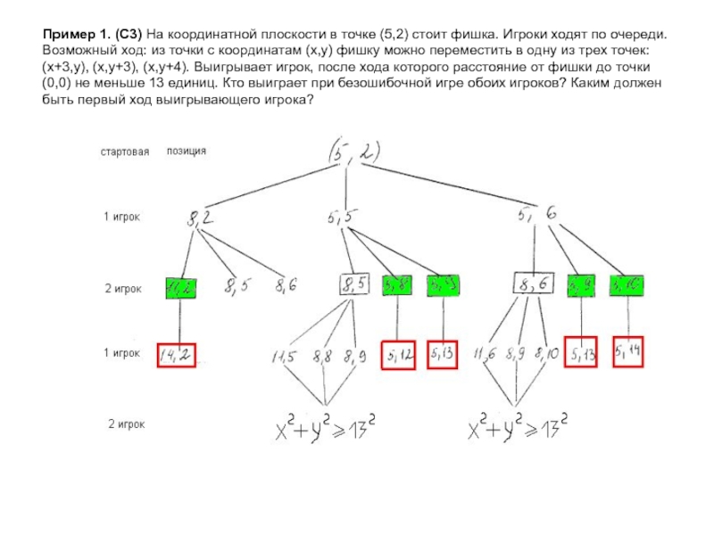 Играют два игрока ход может. Построить дерево игры для s7. Как построить дерево игры. Постройте неполное дерево игры для выигрывающего игрока:. Игроки партия игры ход игрока Информатика.