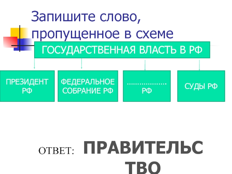 Запишите слово пропущенное в схеме государственная власть в рф президент рф